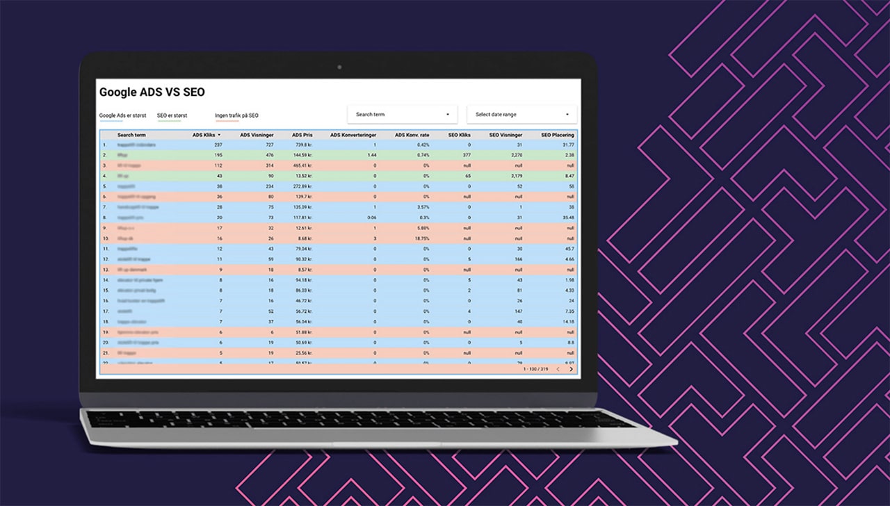 7 grunde til at SEO og Google Ads forstærker hinanden