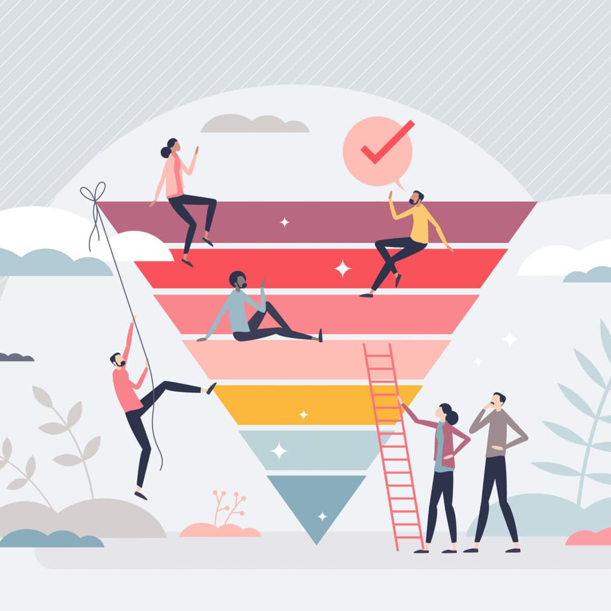 Customer Loyalty Ladder
