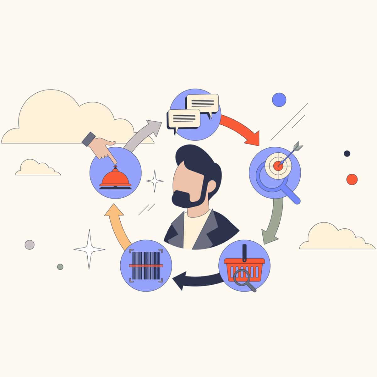 Customer Touchpoints